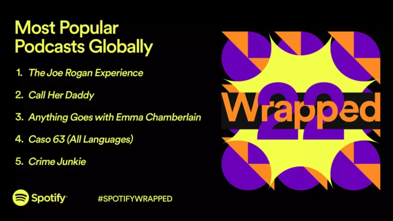 spotify wrapped most popular podcast globally