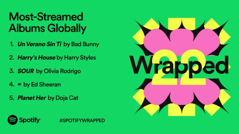 spotify wrapped most streamed albums globally