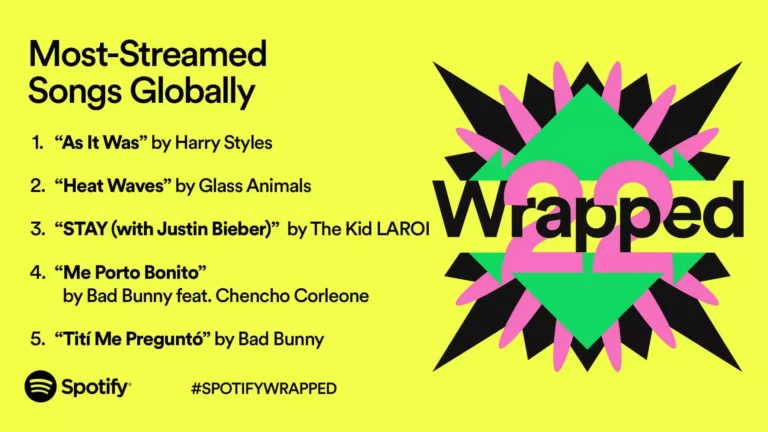 spotify wrapped 2022 most stramed songs globally